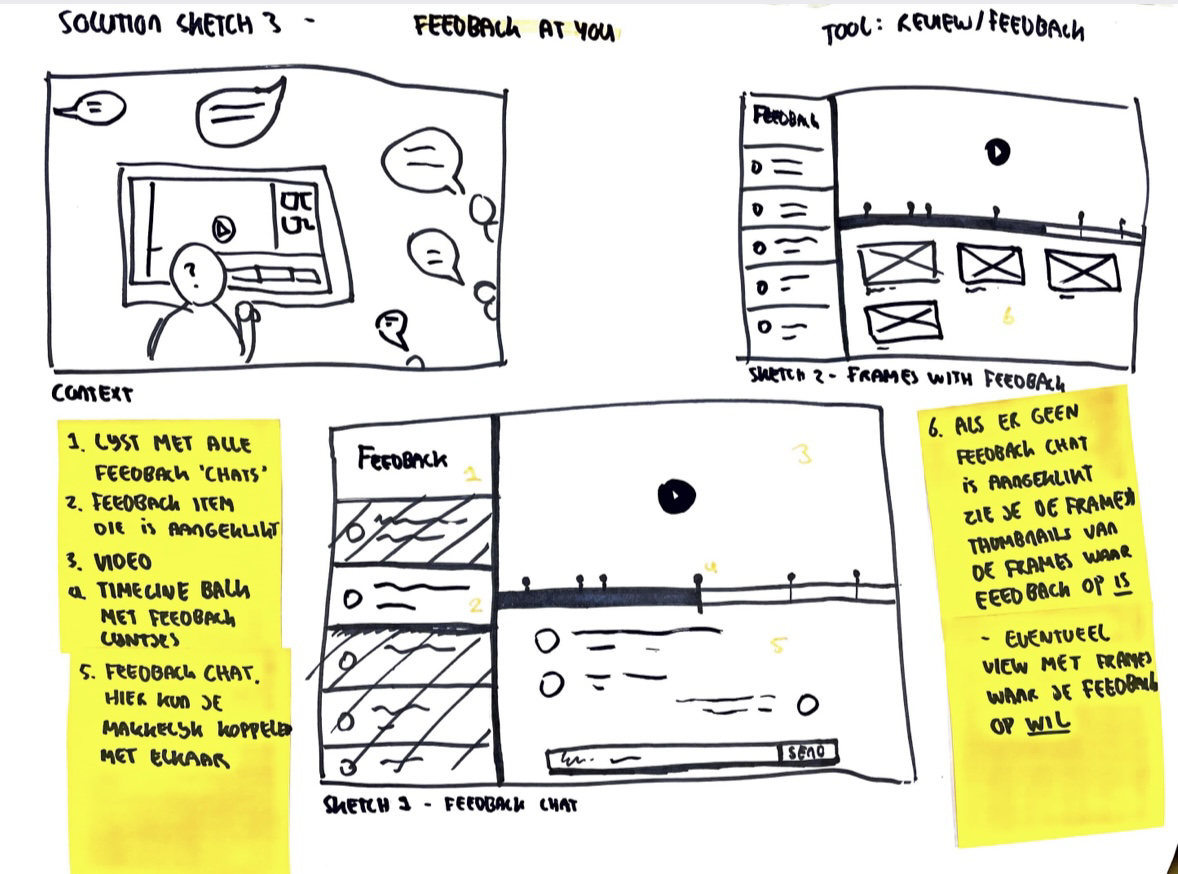 6. Solution sketch 3