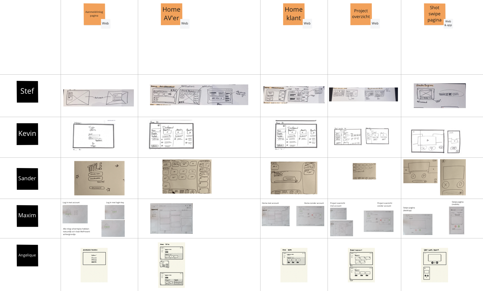 7. Wireframe schetsen